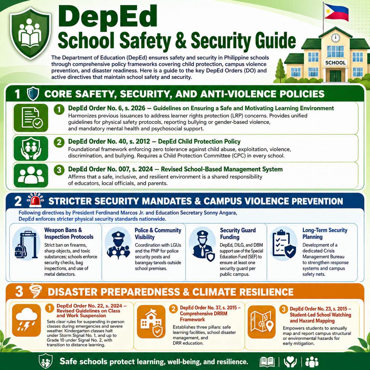 Cauayan South Central School — hero slide 3